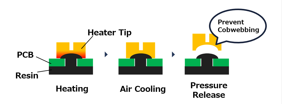 Flow of Heat Caulking