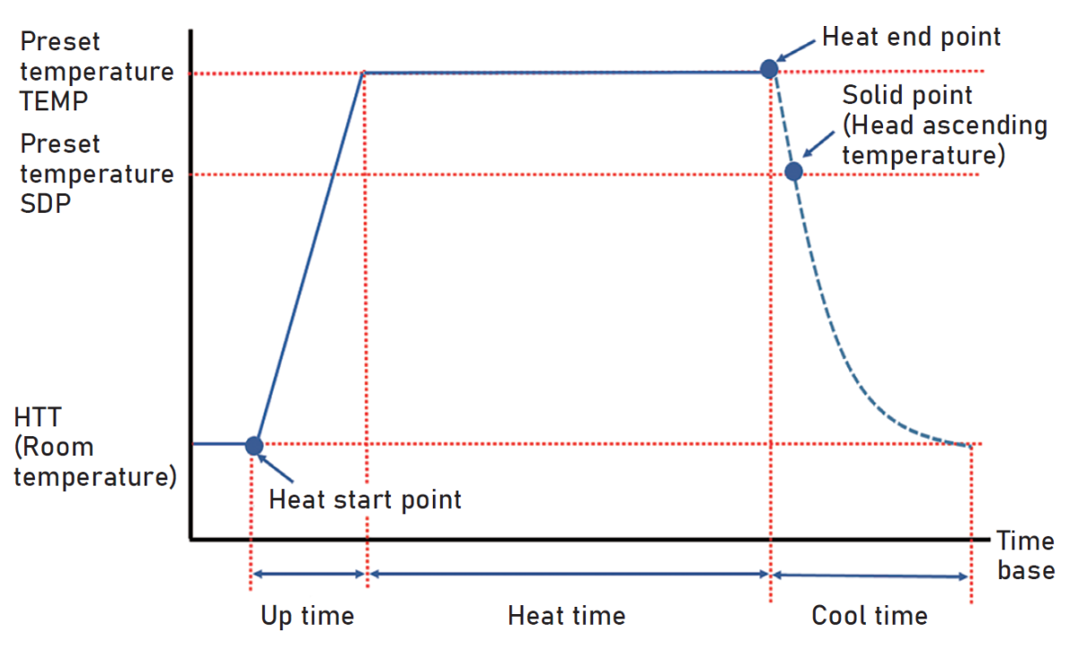 Pulse Heat _Temperature profile