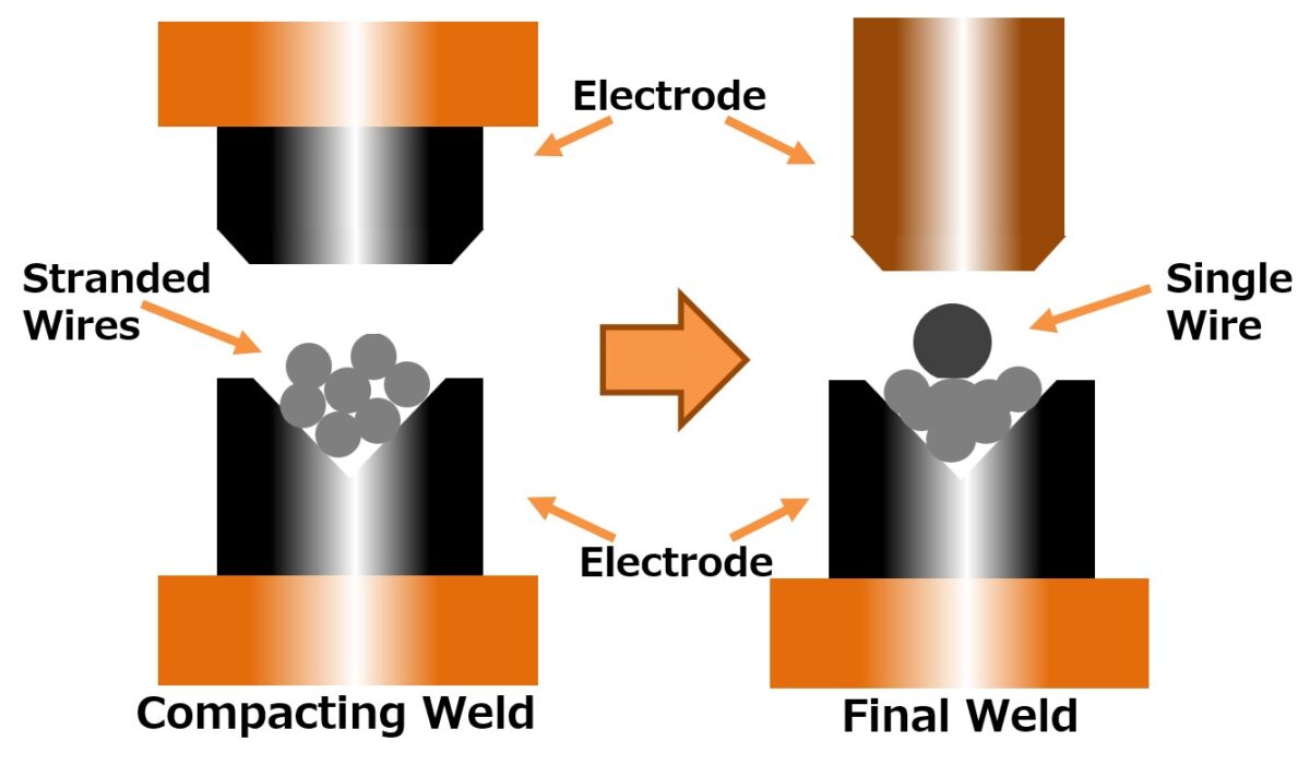 Welding image