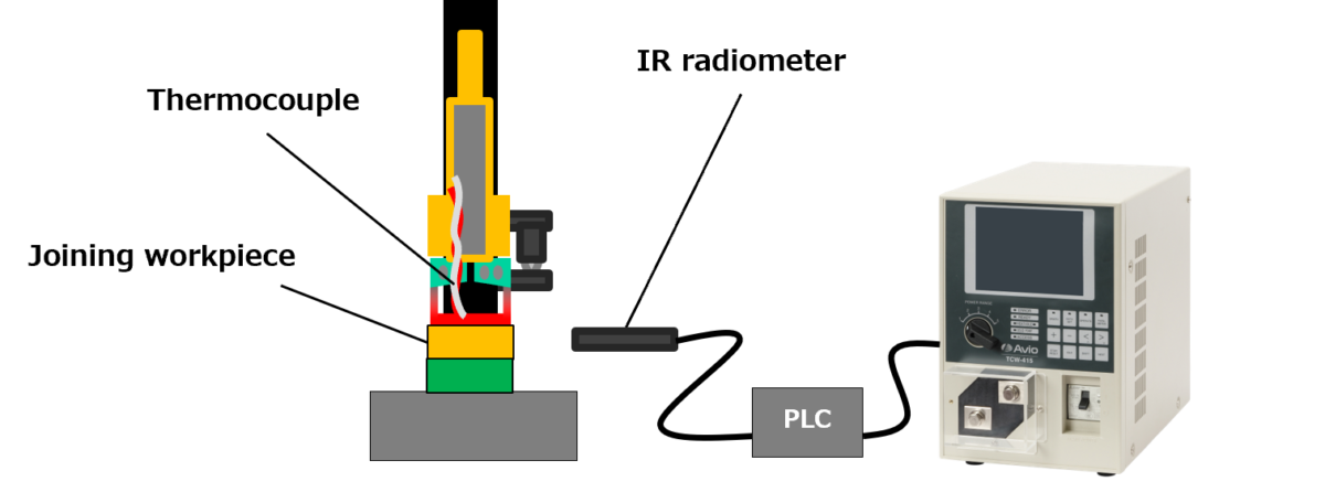 Heat shift function configuration image