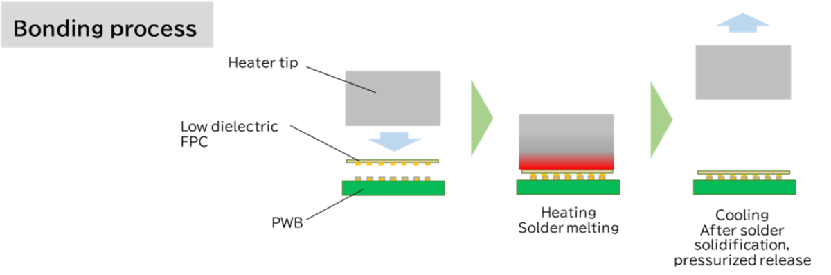 Pulse Heat Bonding Process Description
