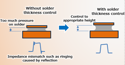 Illustration of displacement control