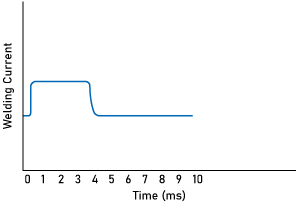 Image：Transistor Type Welding Current Wave Form